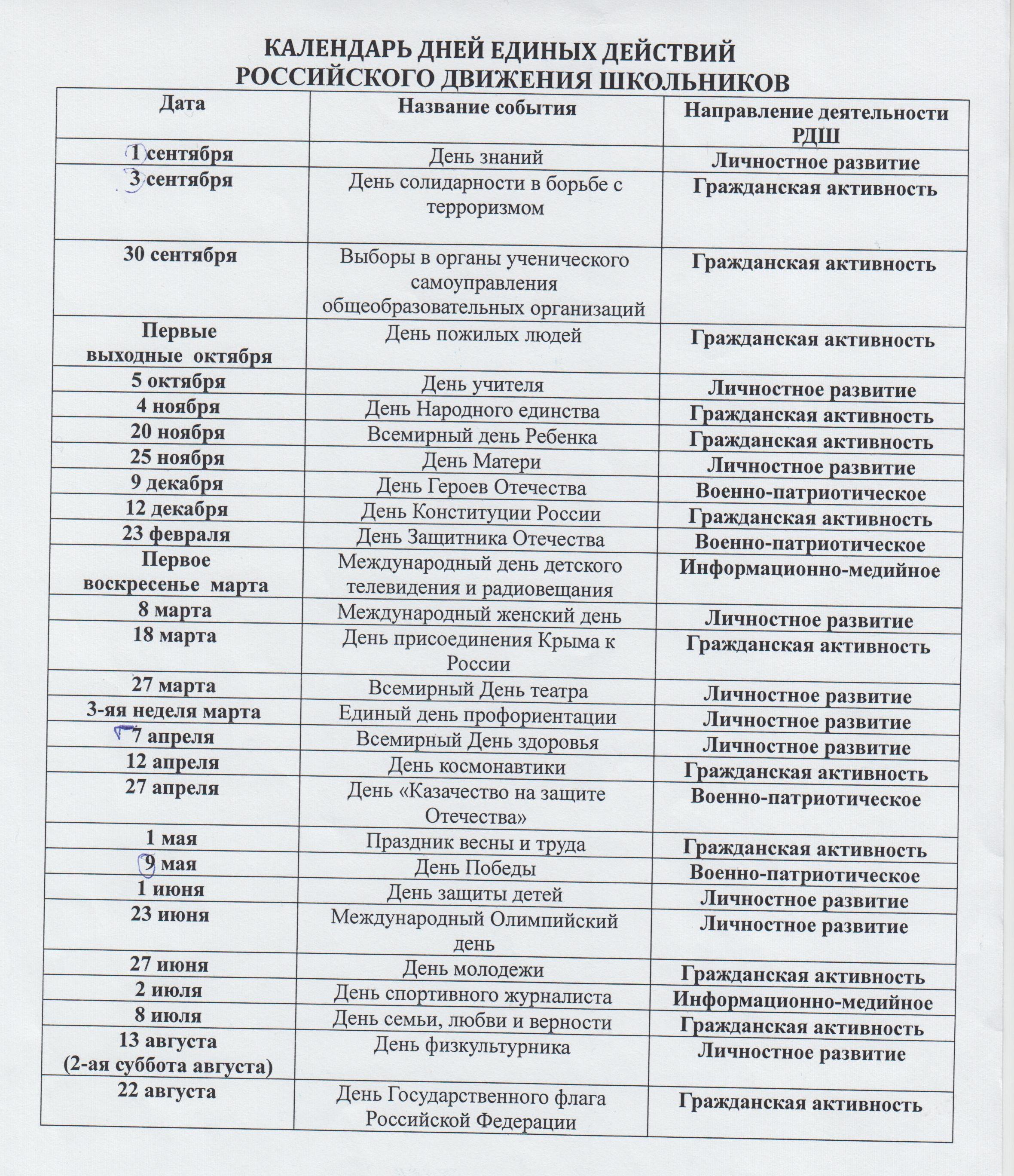 Дата проведения день